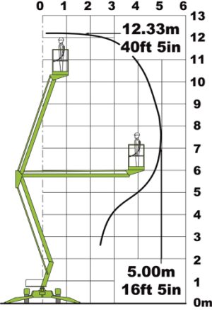 Anhängerarbeitsbühne Nifty 120M