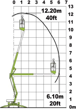 Anhängerarbeitsbühne Nifty 120T