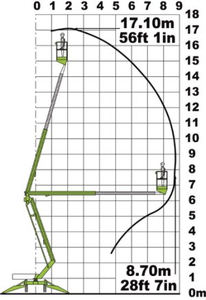 Anhängerarbeitsbühne Nifty 170 – Bild 2