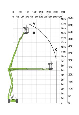 selbstfahrende Gelenkteleskoparbeitsbühne Niftylift HR17 4x4 Hybrid, werksneu – Bild 2