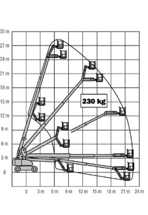 selbstfahrende Gelenkteleskoparbeitsbühne JLG E 600 JP – Bild 2