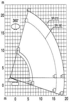 selbstfahrende Raupenarbeitsbühne Aichi SR 210 – Bild 2