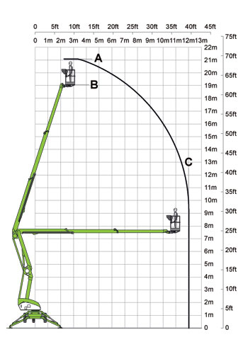 Anhängerarbeitsbühne Nifty 210 – Bild 2