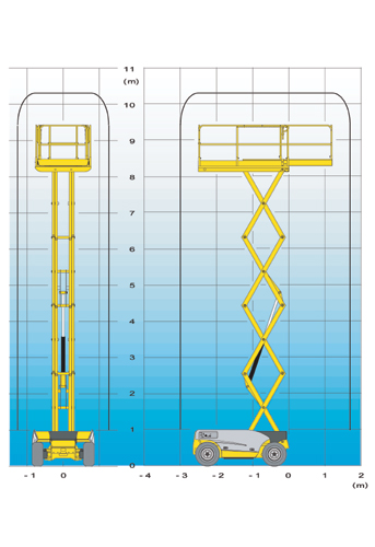 Scherenarbeitsbühne Genie GS-2646 – Bild 2