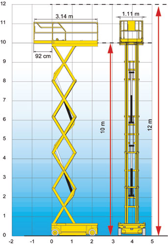 Scherenarbeitsbühne Haulotte Compact 12 – Bild 2