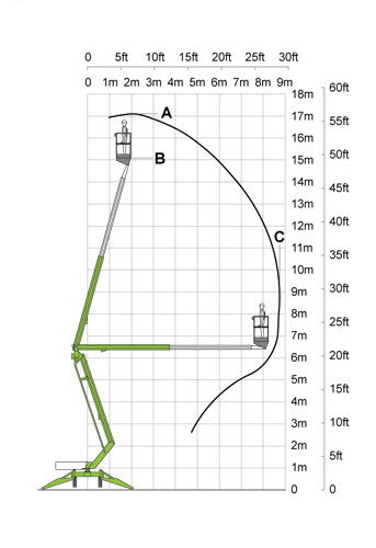 selbstfahrende Gelenkteleskoparbeitsbühne Niftylift SD 170DE, werksneu – Bild 2