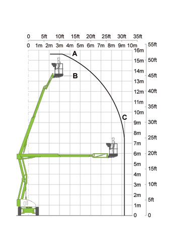 selbstfahrende Gelenkteleskoparbeitsbühne Niftylift HR15 4x4, werksneu – Bild 2