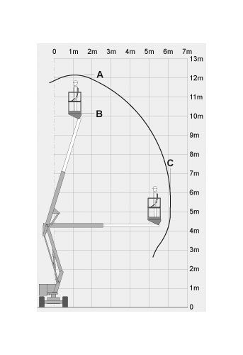 selbstfahrende Gelenkteleskoparbeitsbühne Niftylift HR12 4x4, werksneu – Bild 2
