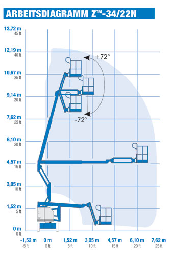 selbstfahrende Gelenkteleskoparbeitsbühne Genie Z-34/22N, werksneu – Bild 2