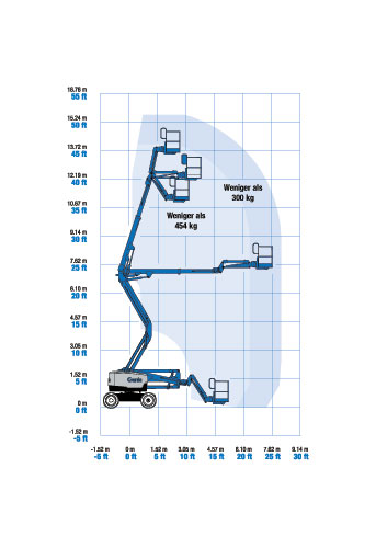 selbstfahrende Gelenkteleskoparbeitsbühne Genie Z-45XC, werksneu – Bild 2