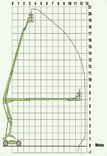 selbstfahrende Gelenkteleskoparbeitsbühne Niftylift HR21 – Bild 2