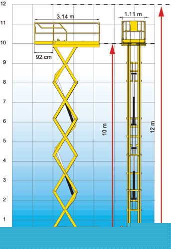 Scherenarbeitsbühne Haulotte Compact 12
