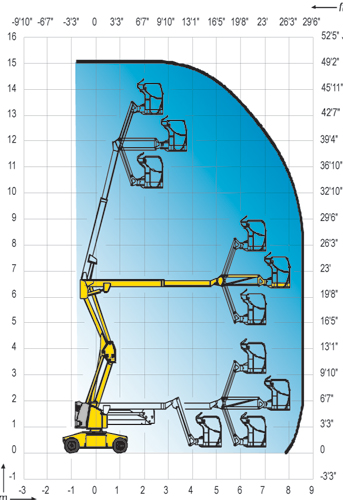 selbstfahrende Gelenkteleskoparbeitsbühne Haulotte HA15IP – Bild 2