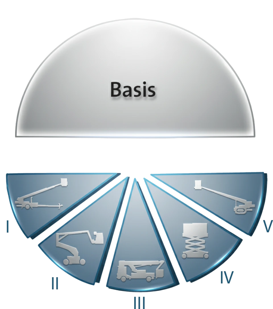 Schulung Module